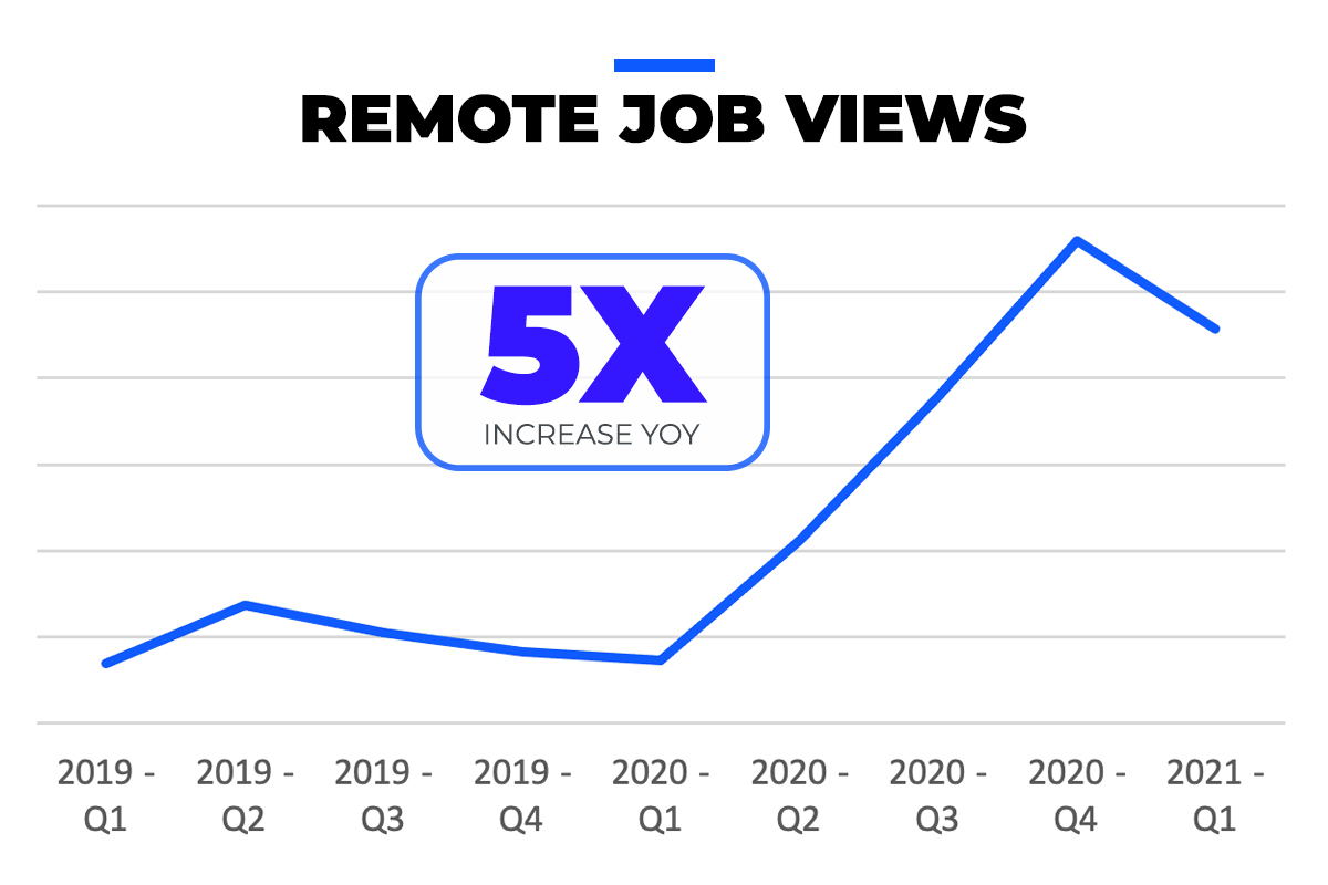 Remote Work: The Latest Trends For Job Seekers And Employers